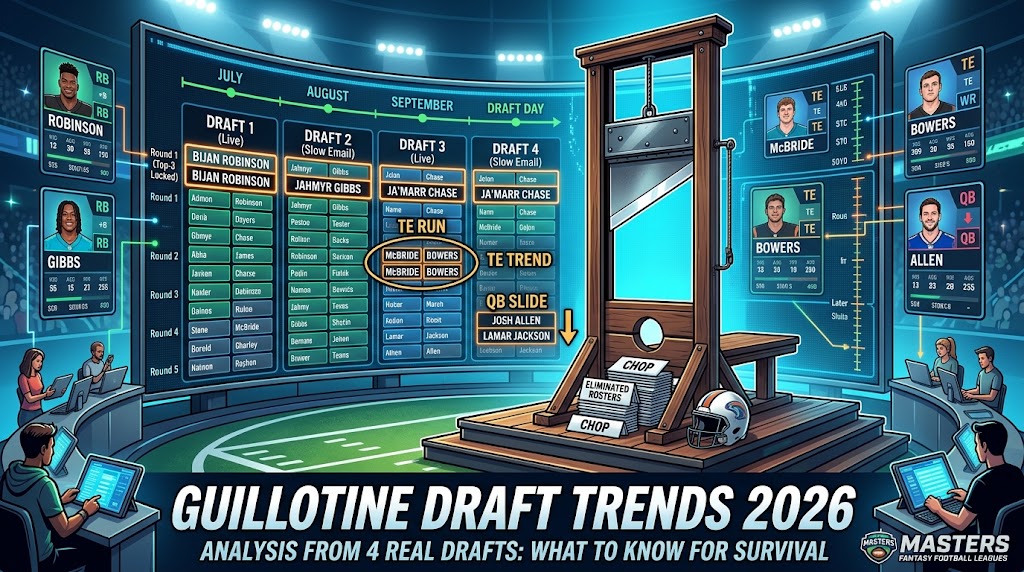 Guillotine Draft Trends